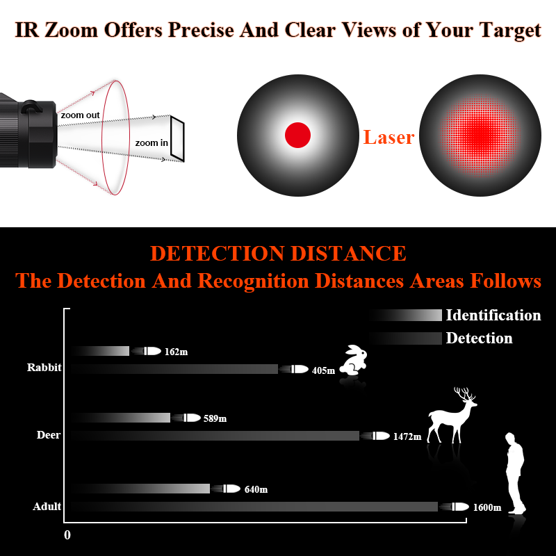 High Resolution Thermal Imagin - Outdoor Hunting Images review and price